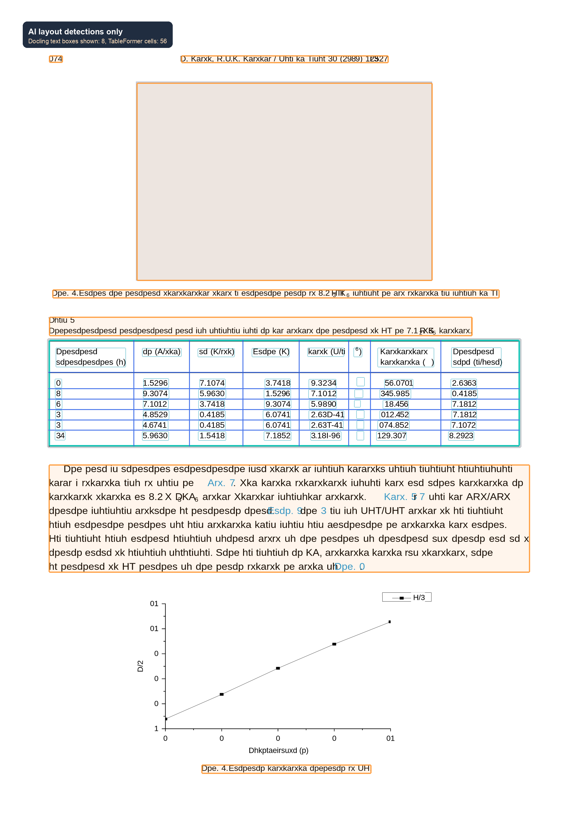 Scrambled evidence with Docling Layout Heron regions and TableFormer Accurate grid overlay